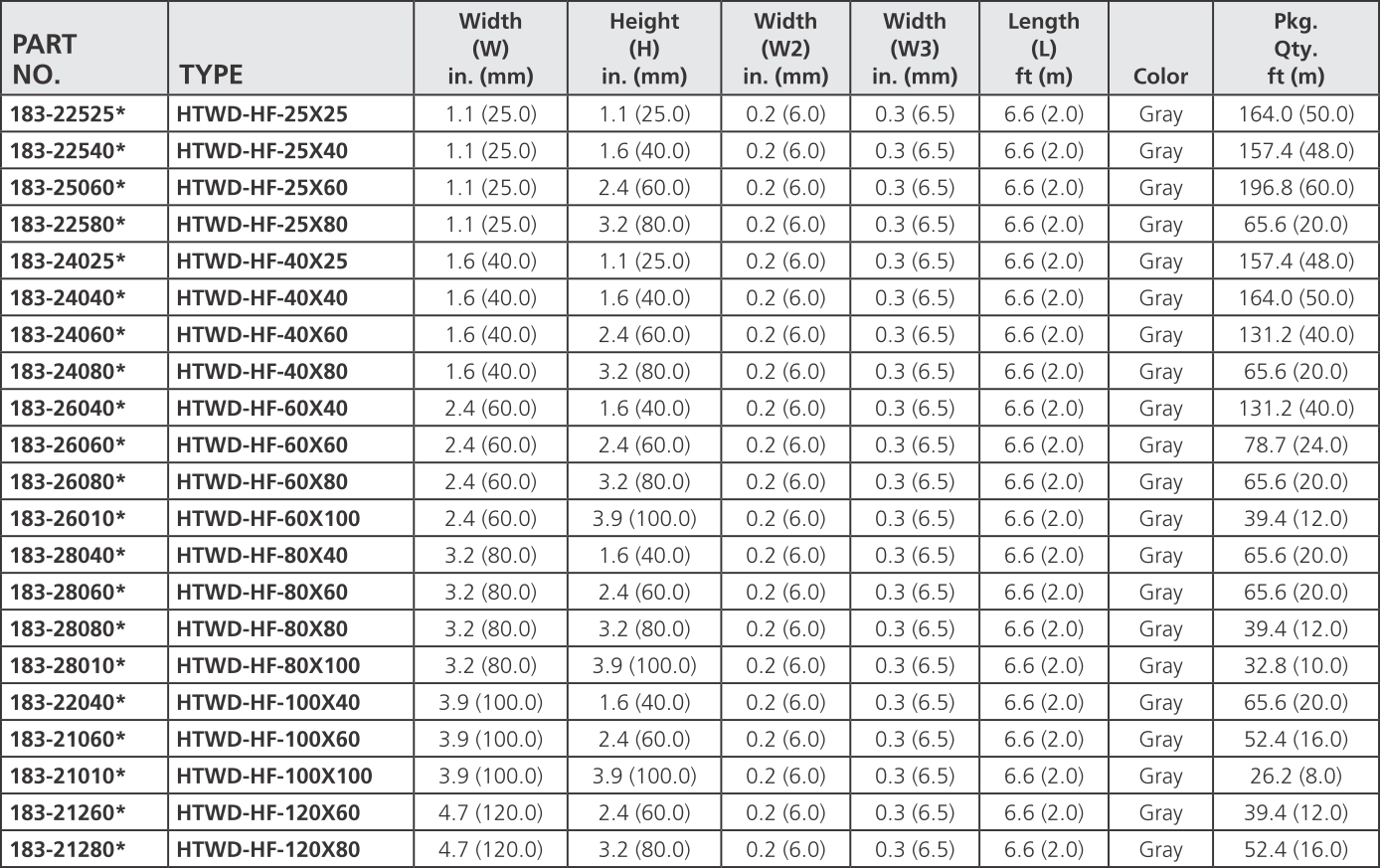 HellermannTyton Wiring Duct Solutions